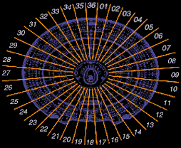 External Coordinate System