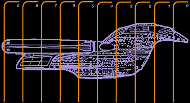 External Coordinate System
