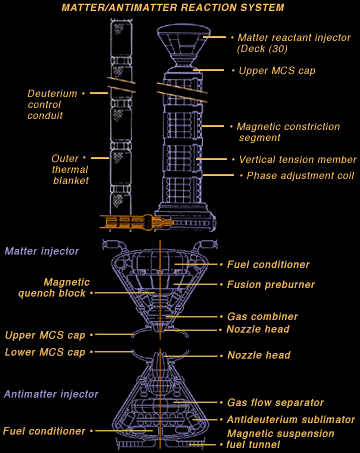 Warp Propulsion System